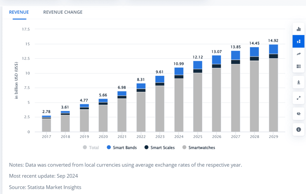 best fitness trackers USA Statistics