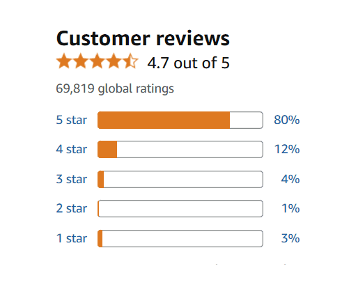 Amazon Echo Pop Review on Amazon by Customers