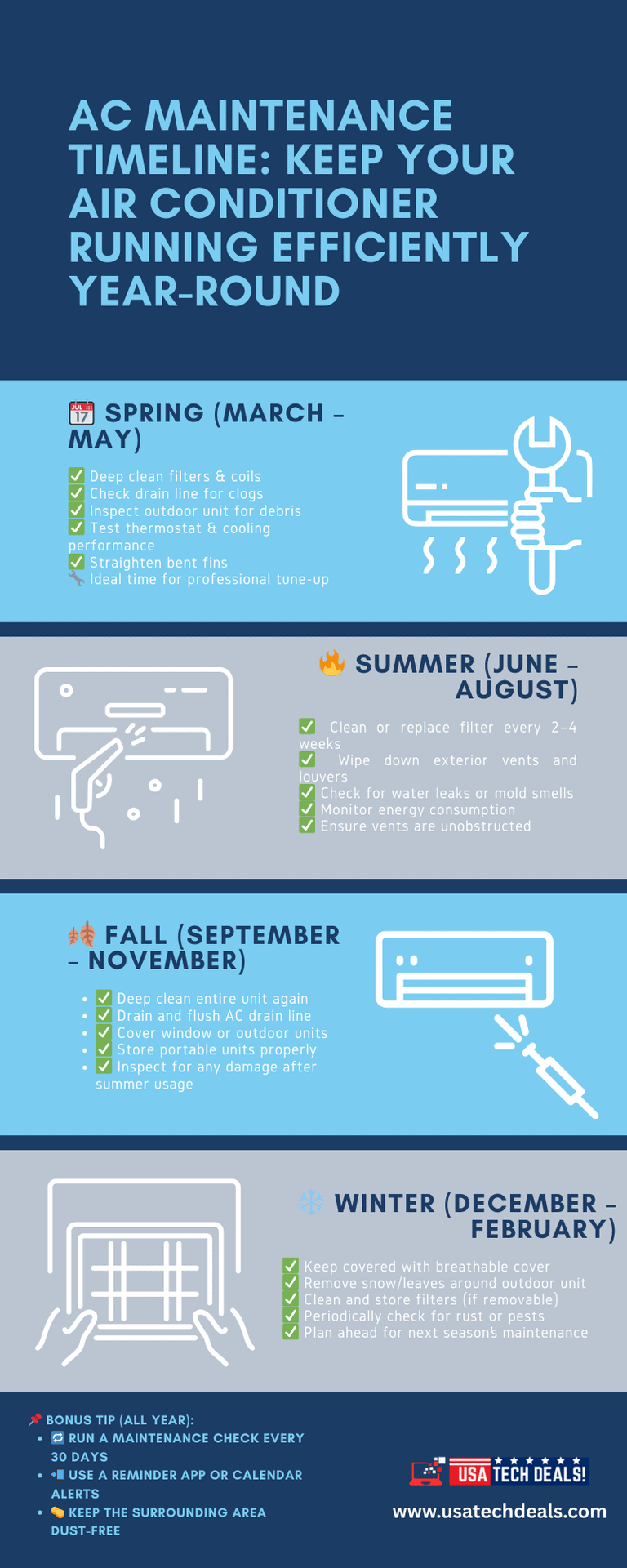 AC Maintenance Timeline Keep Your Air Conditioner Running Efficiently Year-Round