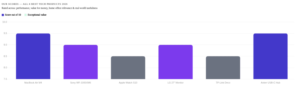 Modern smartphone showcasing various tech accessories and gadgets.