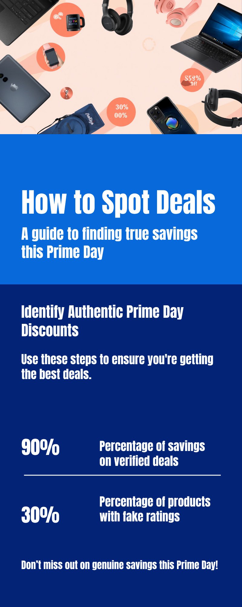 How to Spot a Real Prime Day 2026 Deal How to spot a real Amazon Prime Day 2026 deal guide — 90 percent verified savings, 30 percent of products have fake ratings warning
