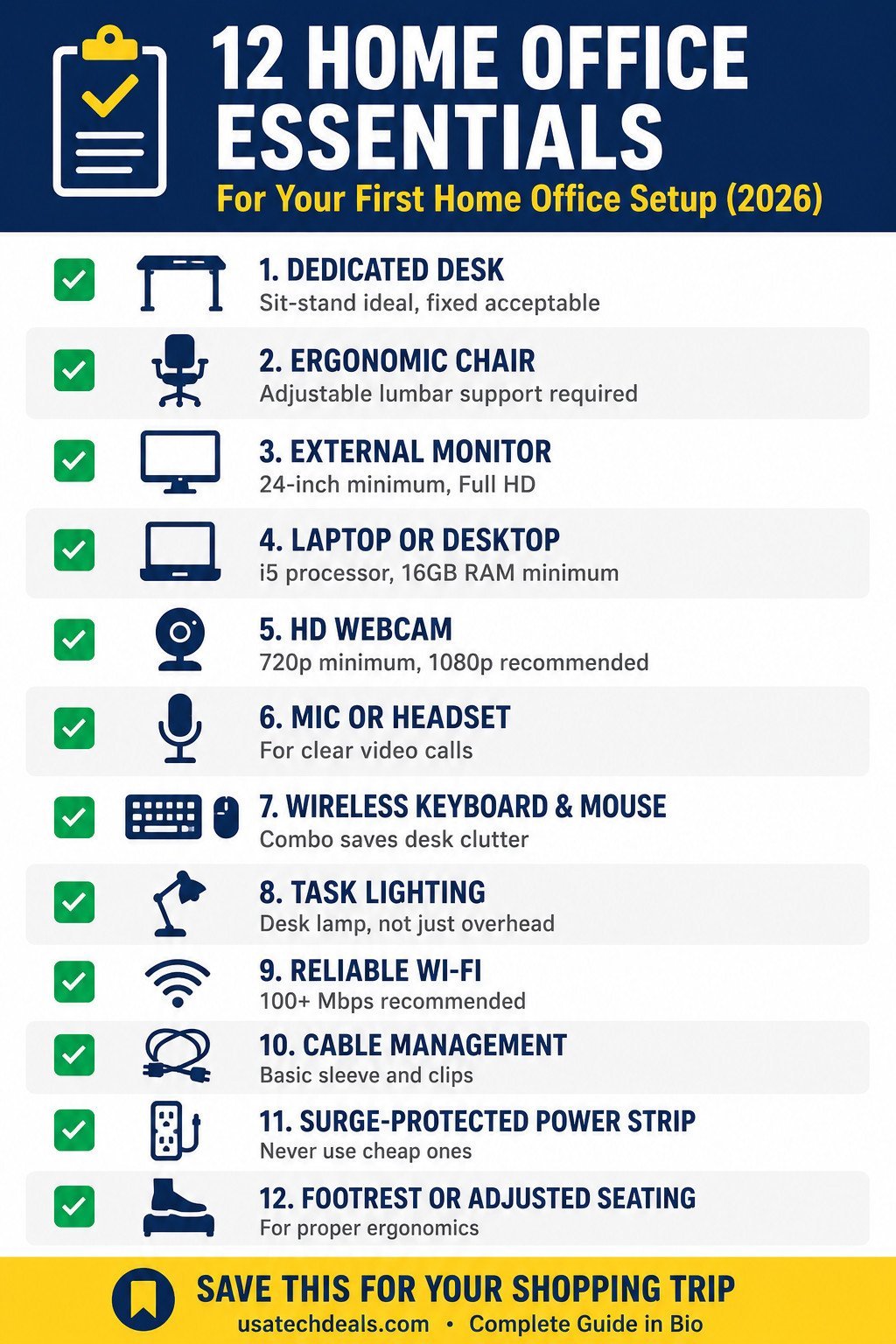 12 home office essentials checklist for first-time remote workers 2026 — desk, chair, monitor, laptop, webcam, mic, keyboard, lamp, WiFi, cables, power strip, footrest